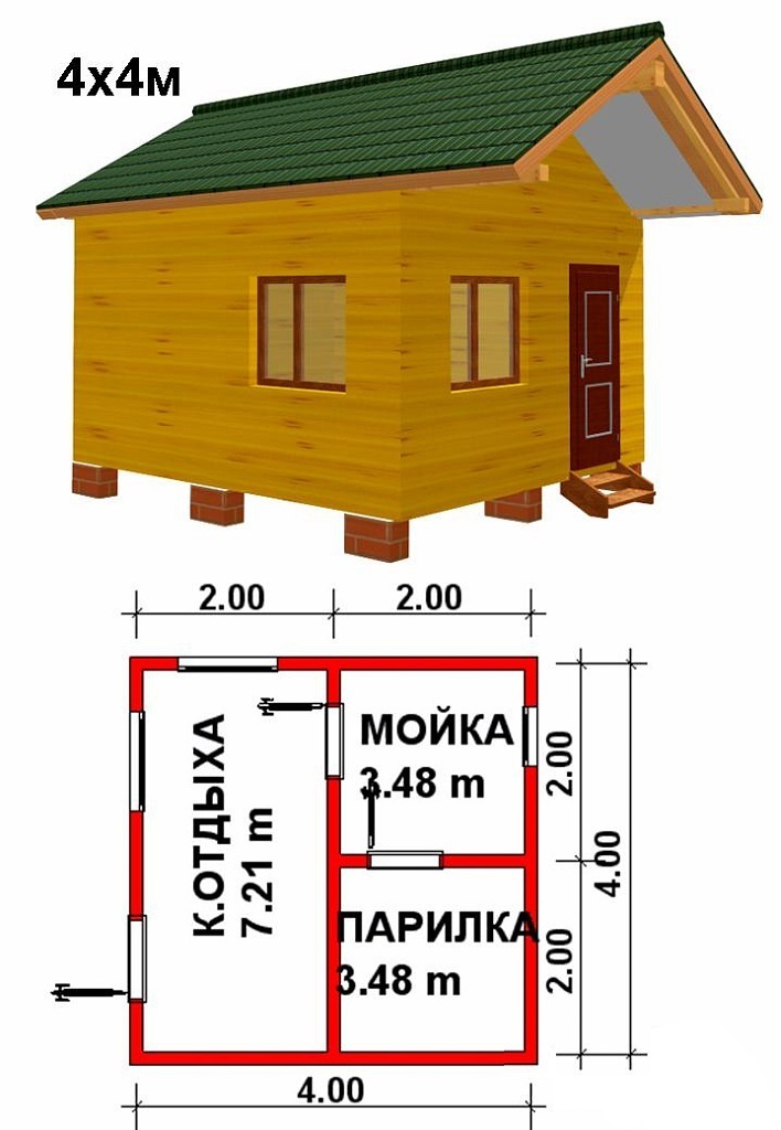 Этапы строительства бани от фундамента до крыши